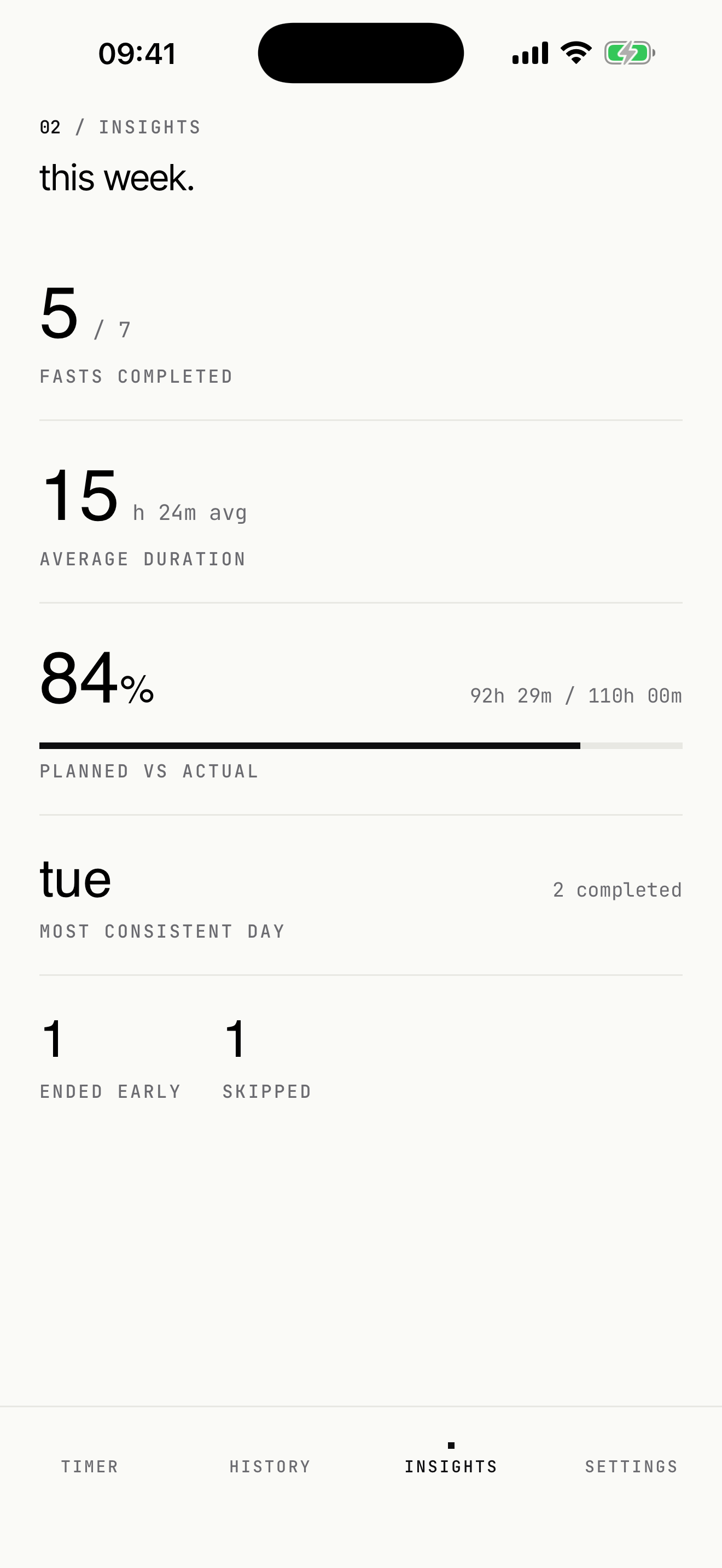 fast insights screen showing completion and trend summaries